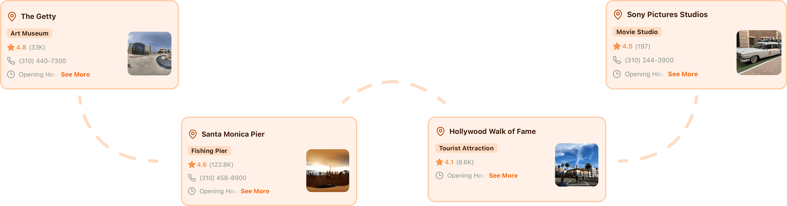 Location Cards